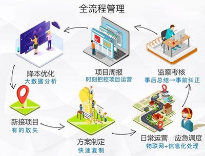 宇通环卫新品智能化布局蓄势待发 软件创新与经营策略