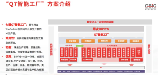 价值共创 用友以共赢生态撬动产业增量