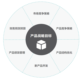 产品战略规划的核心 MVP驱动的软件产品路线图制定与经营