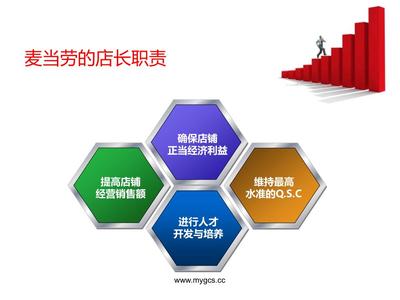 GCS软件在数据管理中的应用价值 驱动软件开发与业务经营的核心引擎