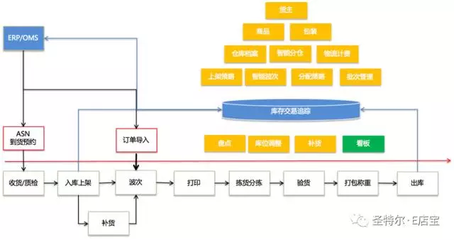 E店宝强势亮相第三届电商博览会，聚焦软件开发与经营创新