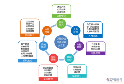 办公软件全景 从基础工具到智能经营的双重变革