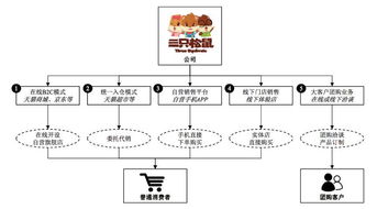 致品牌 你真的懂我吗？软件开发和经营的消费者心声