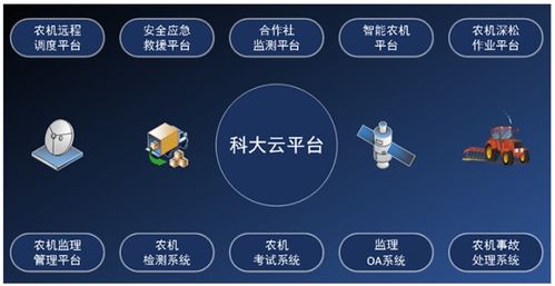 中国农机工业网 数字化转型下的软件创新与经营策略