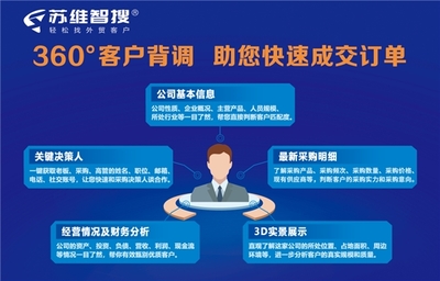 苏维智搜荣获“2023外贸数字化转型领军企业”奖，引领软件开发与经营新篇章